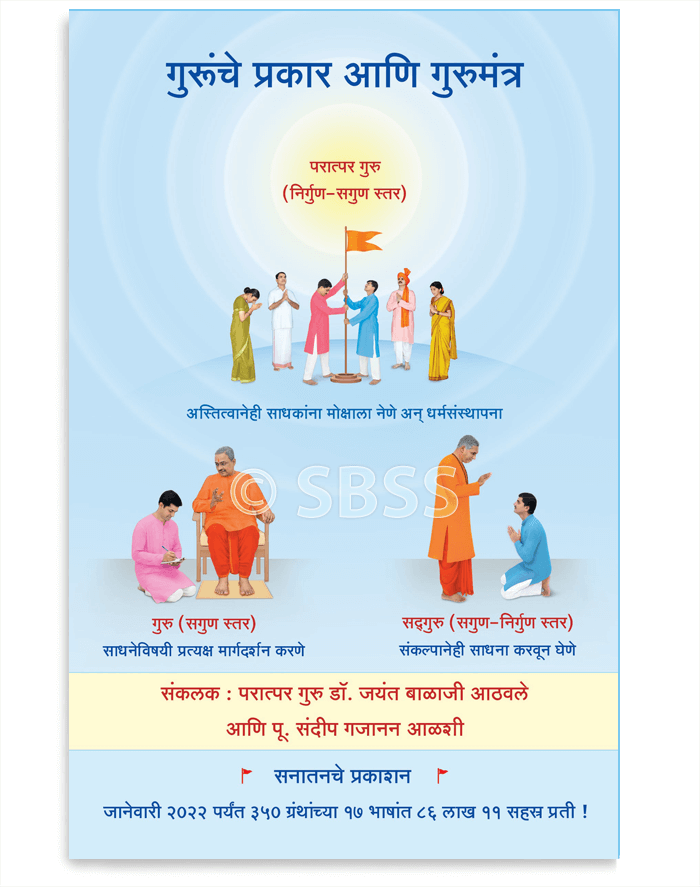 गुरूंचे प्रकार आणि गुरुमंत्र